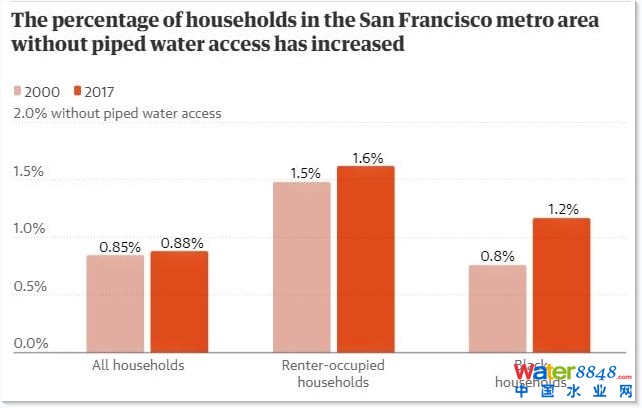 ��2000����2017���g���f��ɽ�Ѕ^(q��)�]�йܵ���ˮ�ļ�ͥ�����������D��(j��)�W(w��ng)�j(lu��)