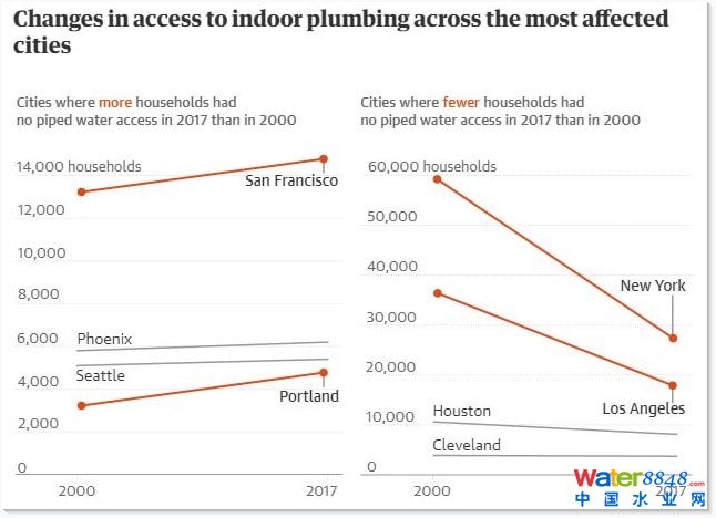 ��2000����2017���g������(gu��)��������҃�(n��i)�ԁ�(l��i)ˮ�ܵ��O(sh��)ʩ׃�����D��(j��)�W(w��ng)�j(lu��)